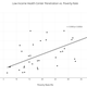Image for article titled Black People in New York Suffer from Depression More Than Any Other Group in the City